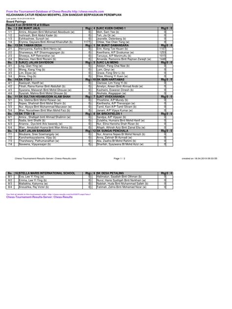 chess result iri